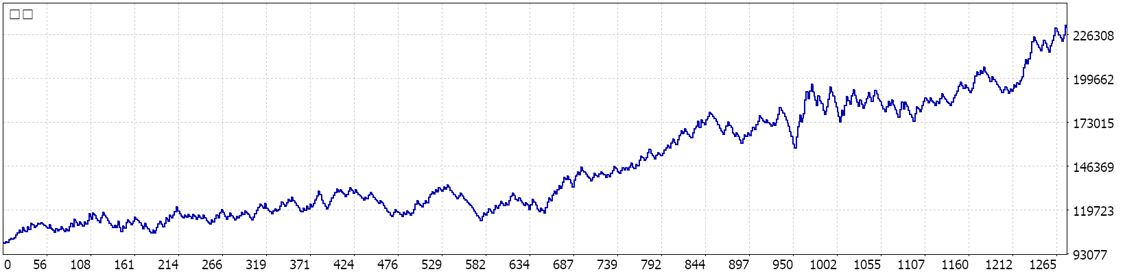 QQQ Dip エクイティカーブ
